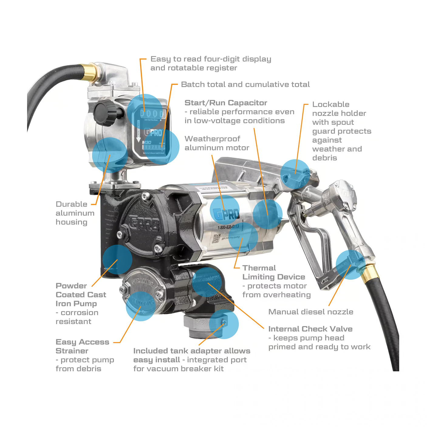 20 GPM 115V AC Fuel Transfer Pump with 19-114 L/min Meter, Manual Unleaded Nozzle