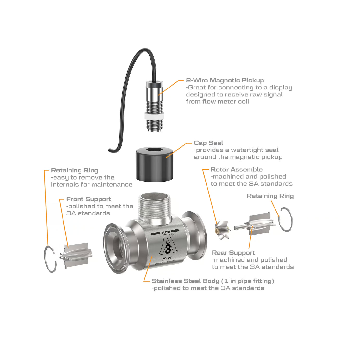 1" Stainless Steel 3A Sanitary Tri-Clamp G3A Blind Transmitter, 2-Wire Magnetic Pickup