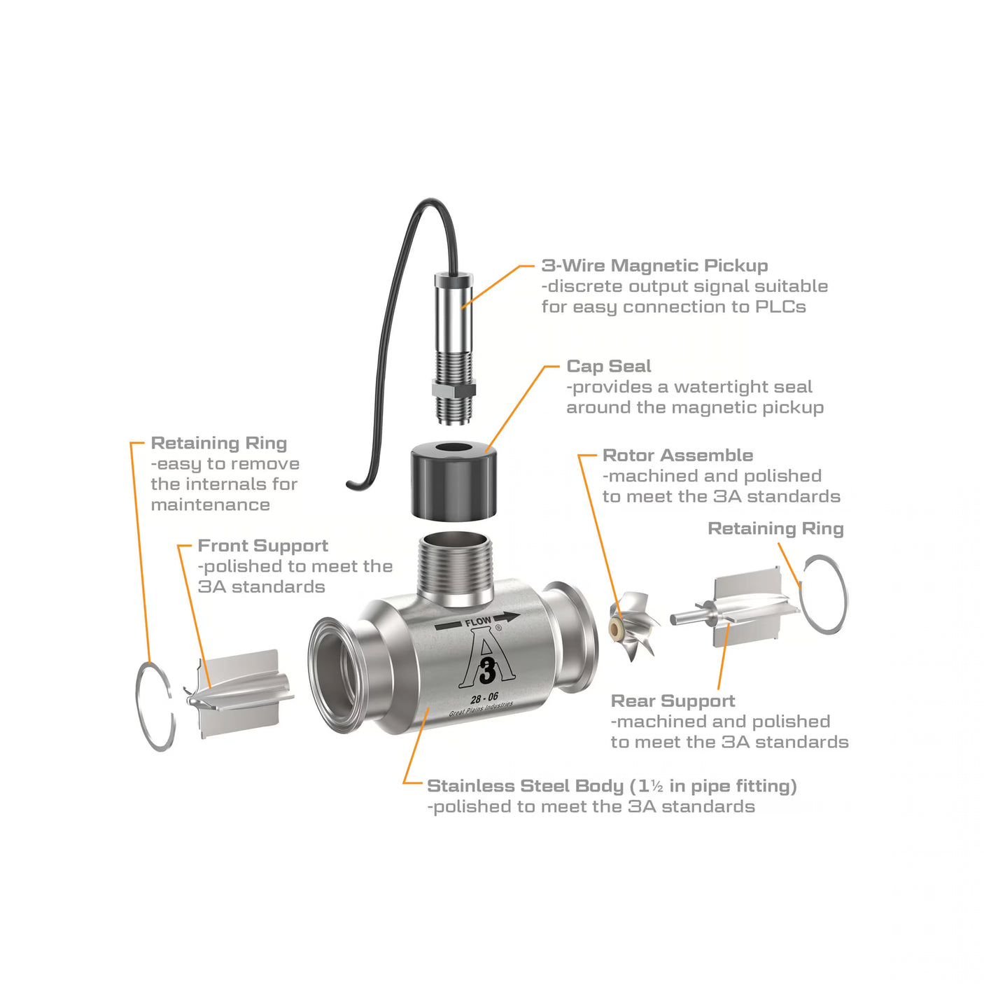 1-1/2" Stainless Steel 3A Sanitary Tri-Clamp G3A Blind Transmitter, 3-Wire Magnetic Pickup