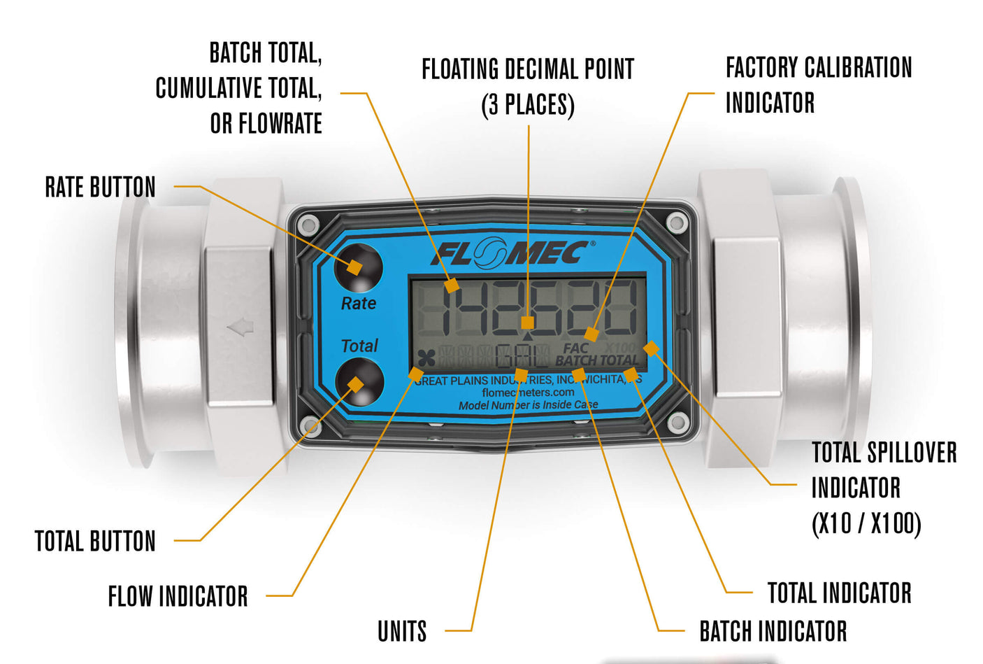 1-1/2" Stainless Steel High-Temperature G2 Flow Meter with Digital Display, Tri-Clamp
