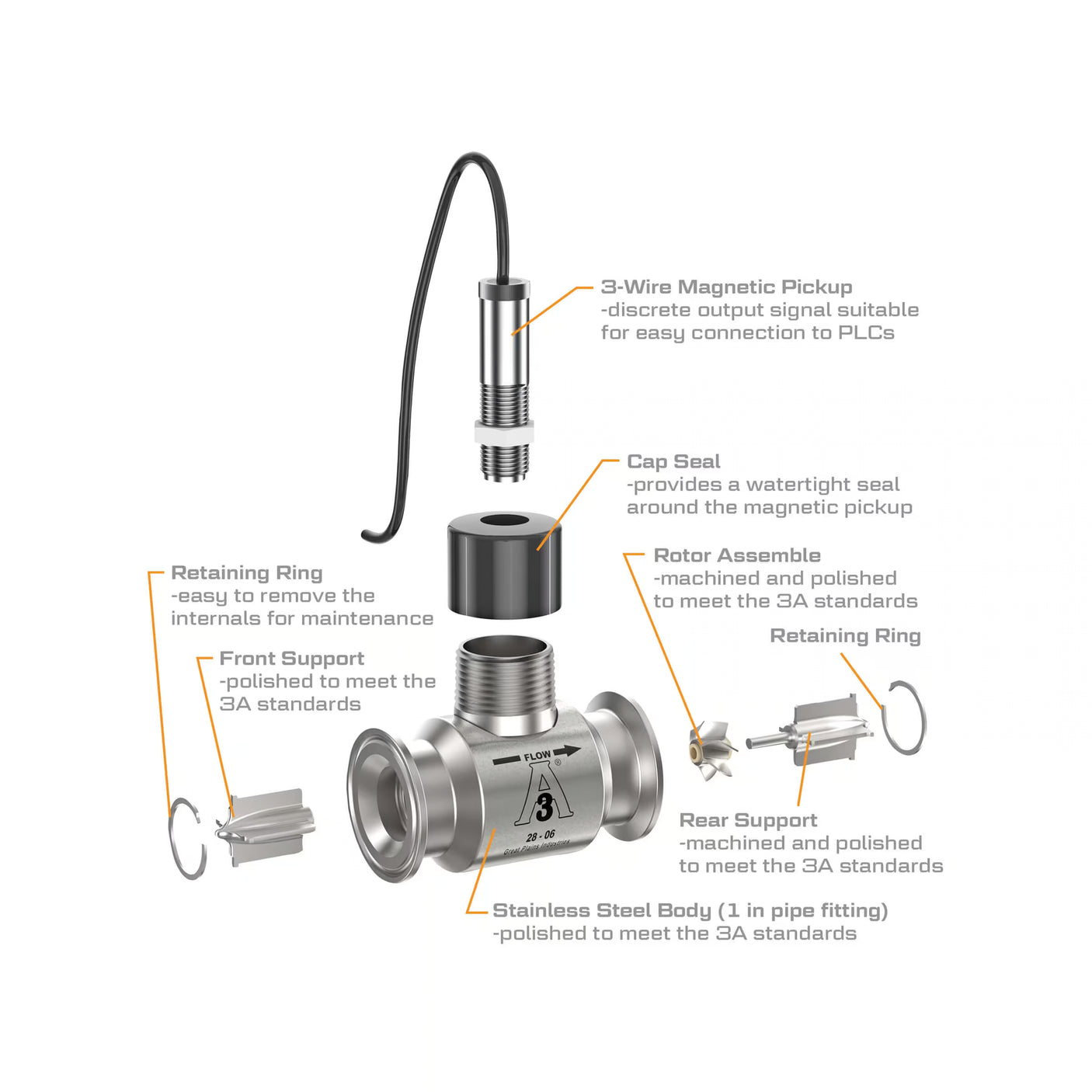 1" Stainless Steel 3A Sanitary Tri-Clamp G3A Blind Transmitter, 3-Wire Magnetic Pickup