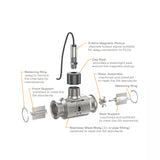 1-1/2" Stainless Steel 3A Sanitary Tri-Clamp G3A Blind Transmitter, 3-Wire Magnetic Pickup