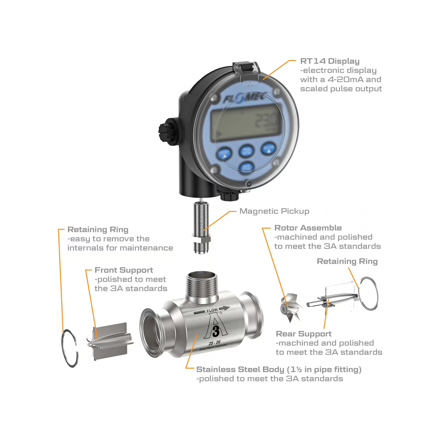 1-1/2" Stainless Steel 3A Sanitary G3A Flow Meter with RT14 Transmitter with Built-In Digital Display