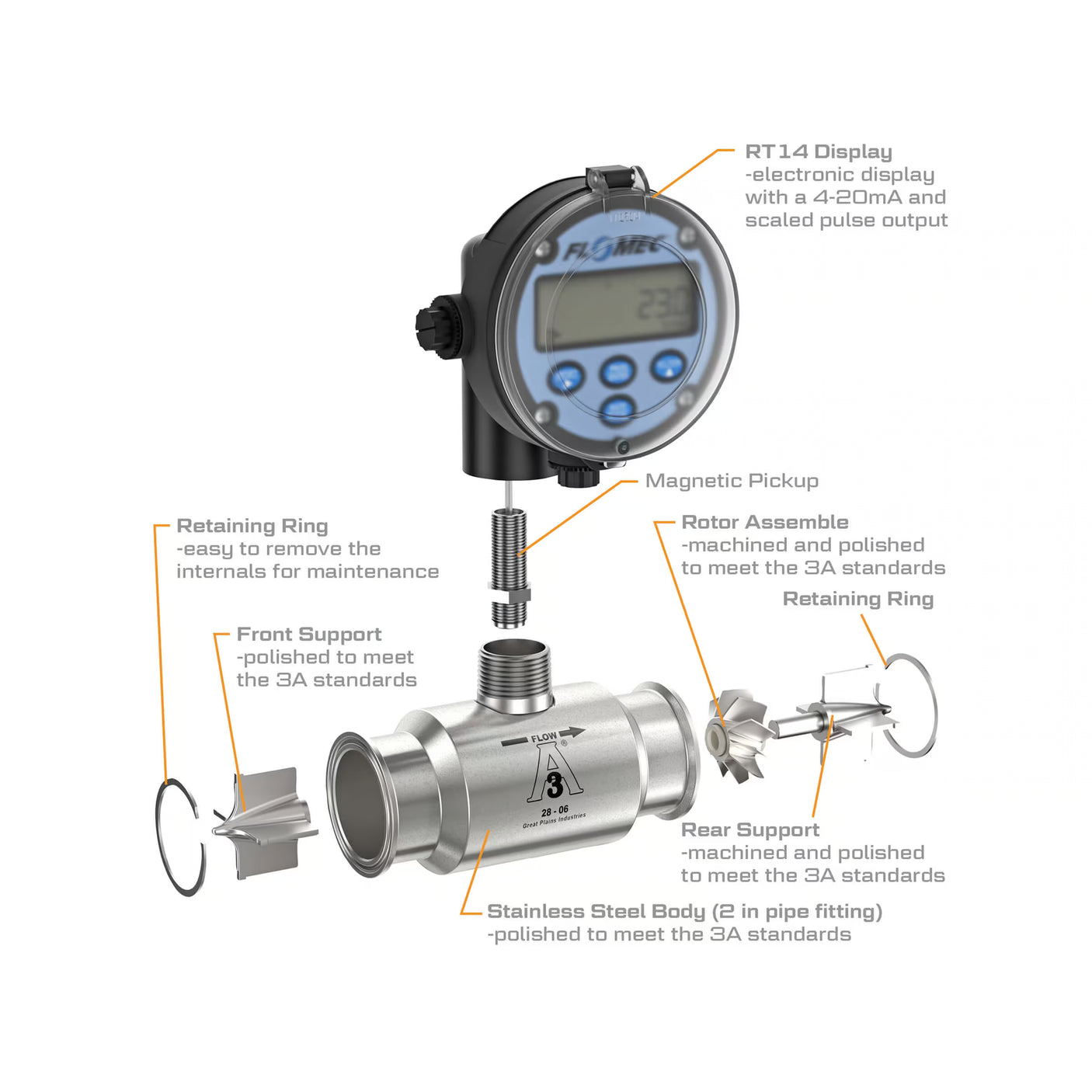 2" Stainless Steel 3A Sanitary G3A Flow Meter with RT14 Transmitter with Built-In Digital Display