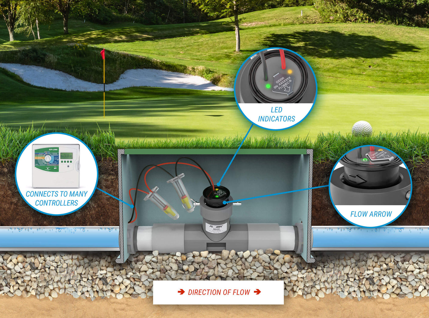 2" Ultrasonic Flow Sensor with PVC Tee, Socket