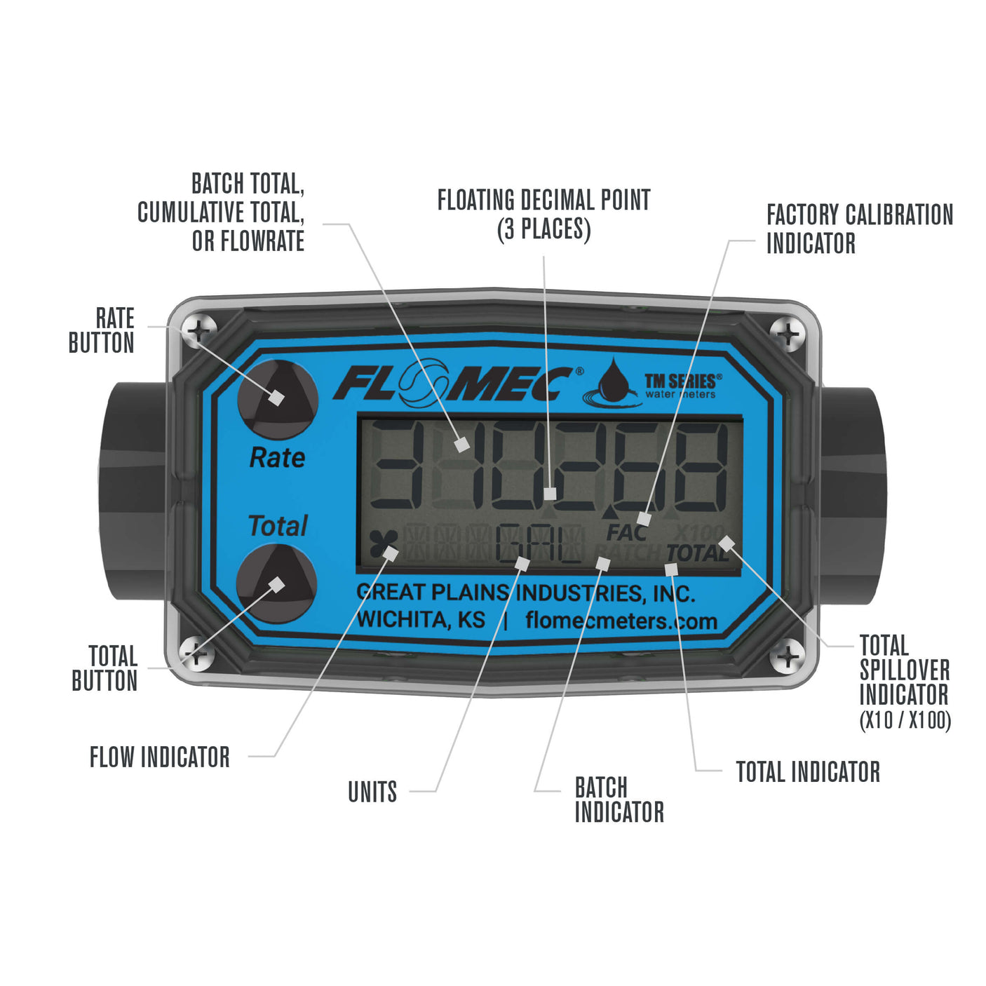 1" Turbine PVC Spigot Flow Meter with Digital Display