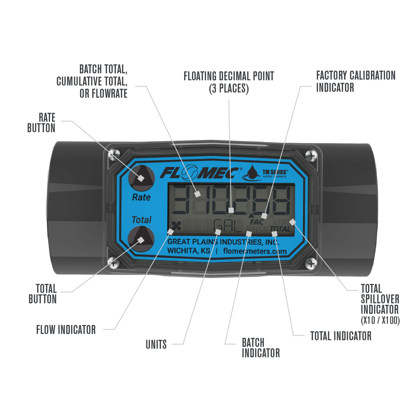 2" Turbine PVC Spigot Flow Meter with Digital Display